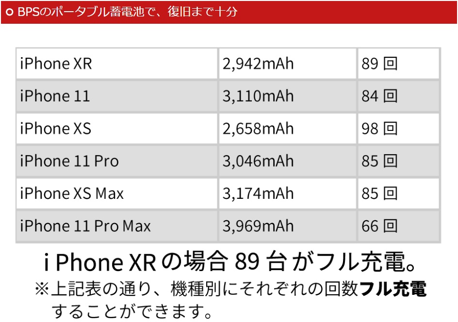 3BPSのポータブル