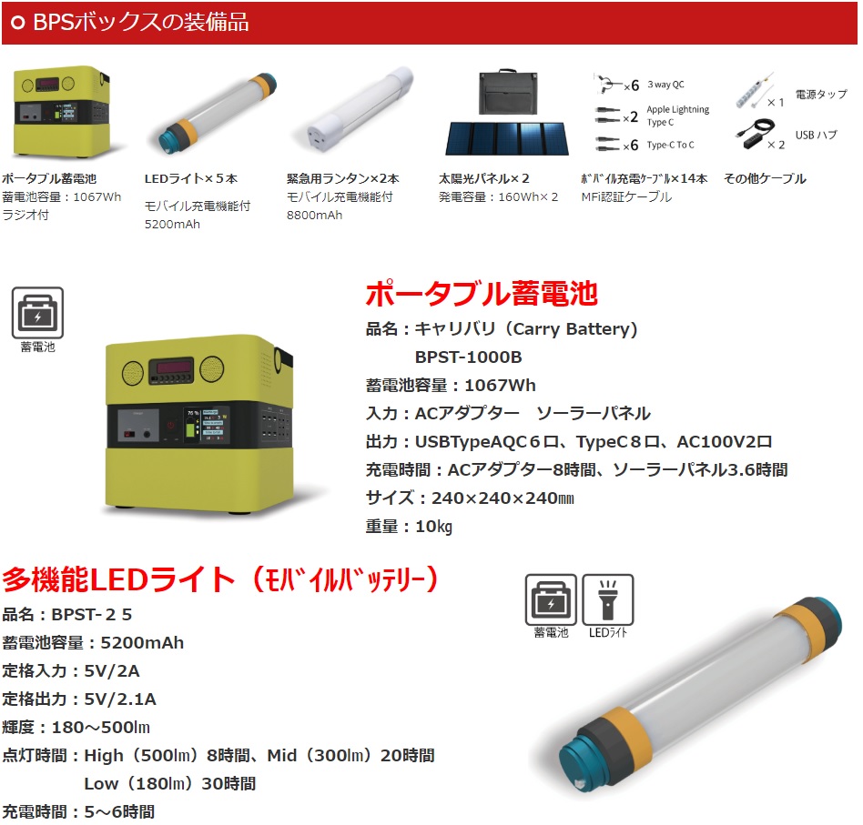 4BPSボックスの装備品